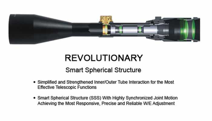 UTG Scope Review