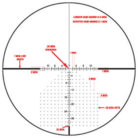 Reticle on a Scope