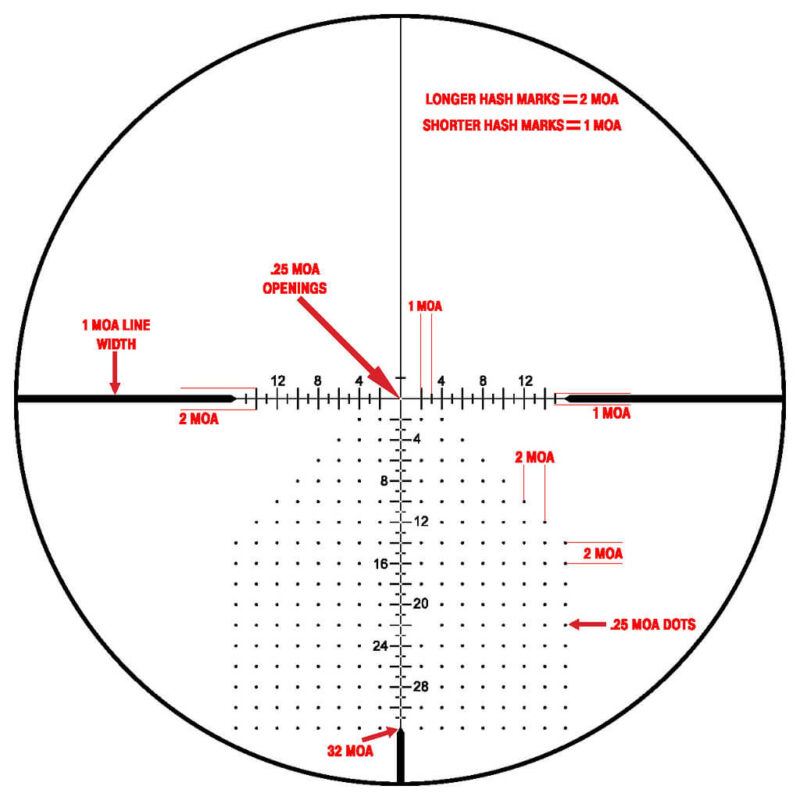 Reticle on a Scope
